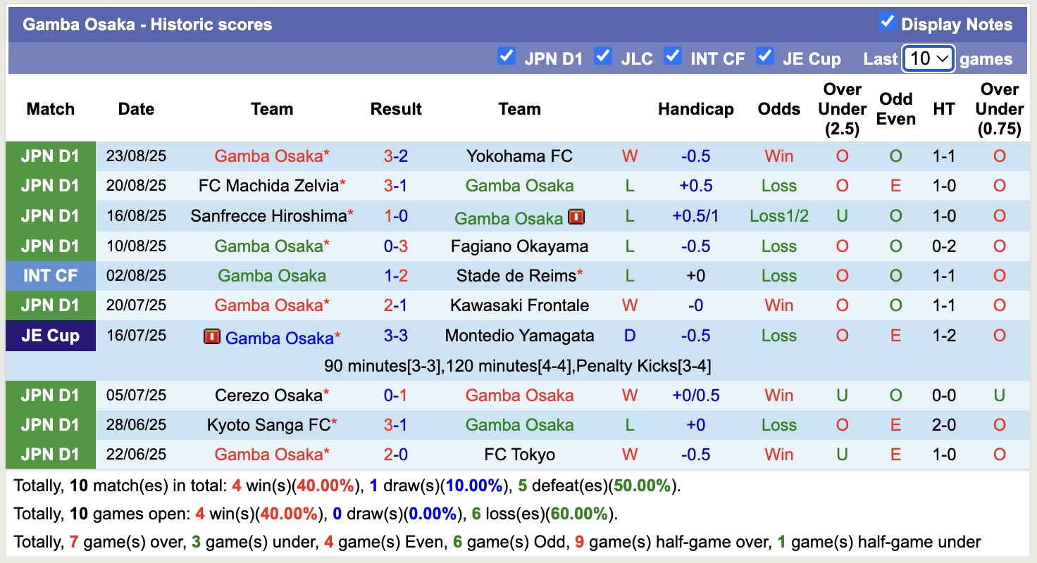 Nhận định, soi kèo Shonan Bellmare vs Gamba Osaka, 17h00 ngày 31/8: Shonan Bellmare chìm sâu - Ảnh 3