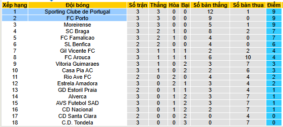 Nhận định, soi kèo Sporting CP vs Porto - Ảnh 4
