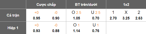 Nhận định, soi kèo Stoke City vs West Brom, 18h30 ngày 30/8: Chia điểm? - Ảnh 5