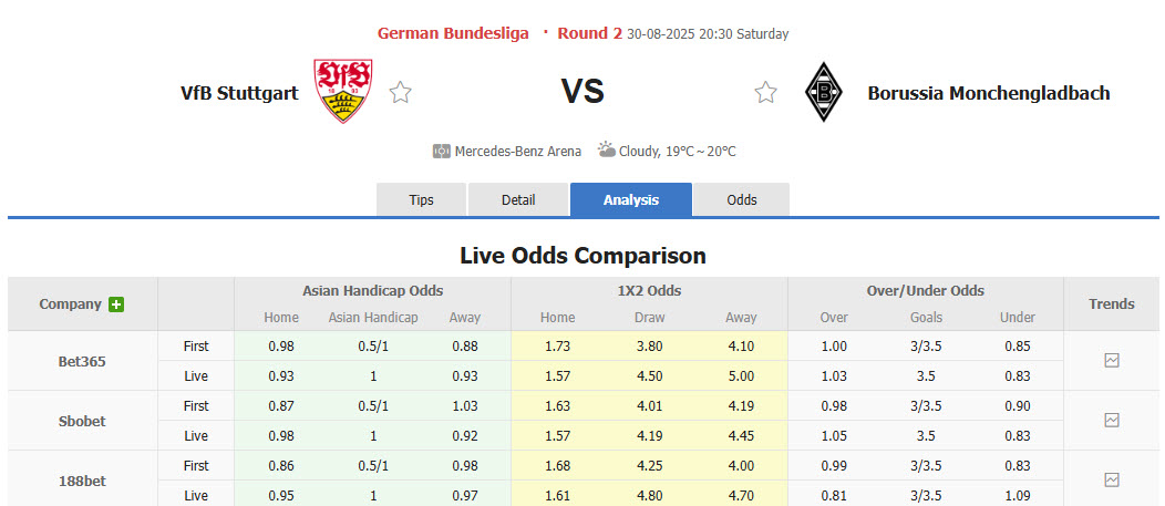Nhận định, soi kèo Stuttgart vs Monchengladbach, 20h30 ngày 30/8: Chưa thể ăn mừng - Ảnh 1