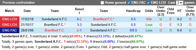 Nhận định, soi kèo Sunderland vs Brentford, 21h00 ngày 30/8: Đả bại Mèo đen - Ảnh 4