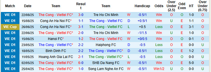 Nhận định, soi kèo Thể Công Viettel vs Becamex TPHCM, 19h15 ngày 30/8: Điểm tựa vững chắc - Ảnh 2