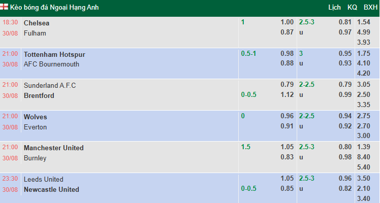 Nhận định, soi kèo Tottenham vs Bournemouth, 21h00 ngày 30/8: Gà trống thăng hoa - Ảnh 1