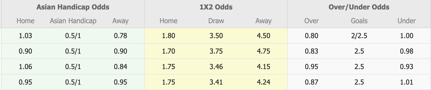 Nhận định, soi kèo Urawa Red Diamonds vs Albirex Niigata, 17h00 ngày 31/8: Kho điểm của giải - Ảnh 1