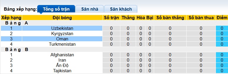 Nhận định, soi kèo Uzbekistan vs Oman, 21h30 ngày 30/8: Sức mạnh chủ nhà - Ảnh 1