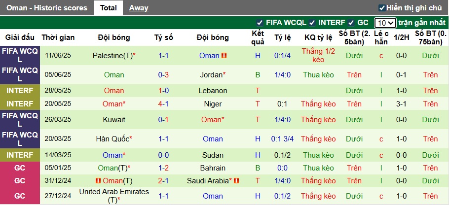 Nhận định, soi kèo Uzbekistan vs Oman, 21h30 ngày 30/8: Sức mạnh chủ nhà - Ảnh 4