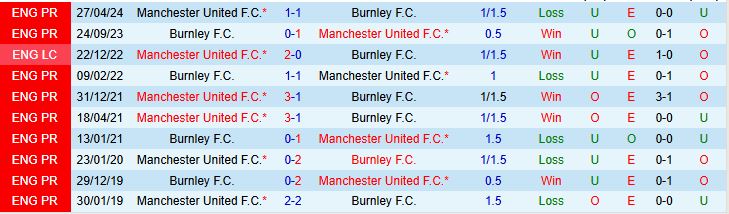 Soi kèo góc MU vs Burnley, 21h00 ngày 30/8 - Ảnh 1
