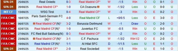 Soi kèo góc Real Madrid vs Mallorca, 02h30 ngày 31/8 - Ảnh 2