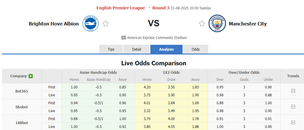 Nhận định, soi kèo Brighton vs Man City, 20h00 ngày 31/8: Khởi đầu hỗn loạn - Ảnh 1