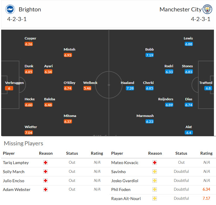 Nhận định, soi kèo Brighton vs Man City, 20h00 ngày 31/8: Khởi đầu hỗn loạn - Ảnh 5
