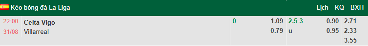 Nhận định, soi kèo Celta Vigo vs Villarreal, 22h00 ngày 31/8: Tàu ngầm vàng thăng hoa - Ảnh 1