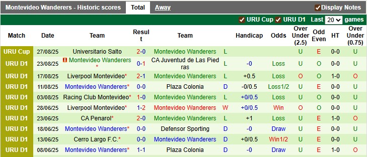 Nhận định, soi kèo Cerro Largo vs Montevideo Wanderers, 5h00 ngày 2/9: Cái dớp với chủ nhà - Ảnh 2