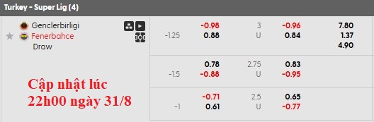 Nhận định, soi kèo Genclerbirligi vs Fenerbahce, 22h59 ngày 31/8: Thay tướng đổi vận - Ảnh 6