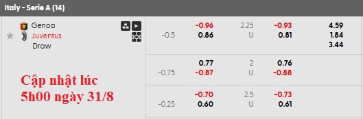 Nhận định, soi kèo Genoa vs Juventus, 23h30 ngày 31/8: Vừa miếng - Ảnh 5