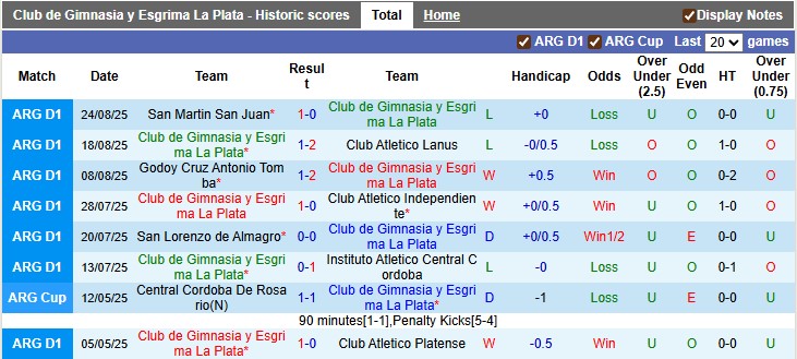 Nhận định, soi kèo Gimnasia vs Atletico Tucuman, 1h00 ngày 2/9: Nhạt nhòa - Ảnh 1