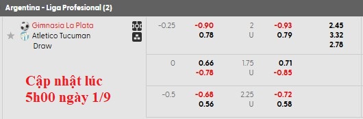 Nhận định, soi kèo Gimnasia vs Atletico Tucuman, 1h00 ngày 2/9: Nhạt nhòa - Ảnh 5