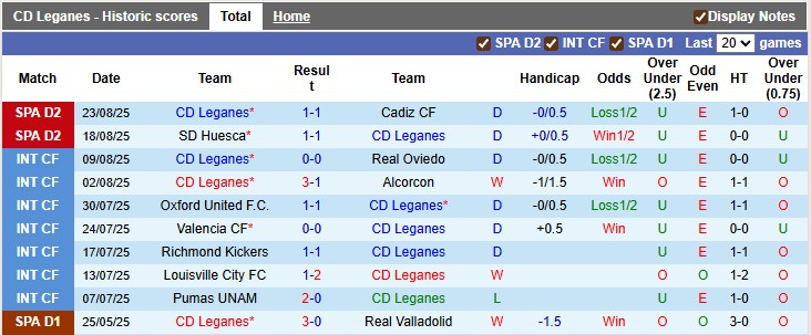 Nhận định, soi kèo Leganes vs Deportivo, 2h30 ngày 2/9: Lại hòa nữa?! - Ảnh 1