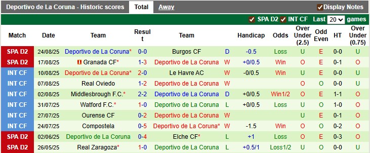 Nhận định, soi kèo Leganes vs Deportivo, 2h30 ngày 2/9: Lại hòa nữa?! - Ảnh 2