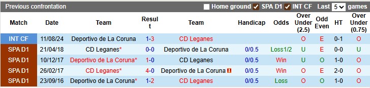 Nhận định, soi kèo Leganes vs Deportivo, 2h30 ngày 2/9: Lại hòa nữa?! - Ảnh 3