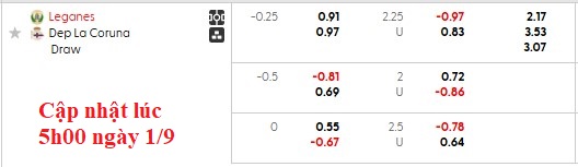 Nhận định, soi kèo Leganes vs Deportivo, 2h30 ngày 2/9: Lại hòa nữa?! - Ảnh 5