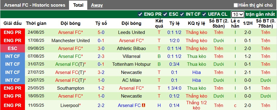 Nhận định, soi kèo Liverpool vs Arsenal, 22h30 ngày 31/8: Bất phân thắng bại - Ảnh 3