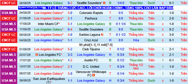 Nhận định, soi kèo Los Angeles Galaxy vs Orlando  - Ảnh 1