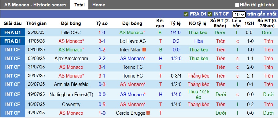 Nhận định, soi kèo Monaco vs Strasbourg, 22h15 ngày 31/8: Khó phân thắng bại - Ảnh 4