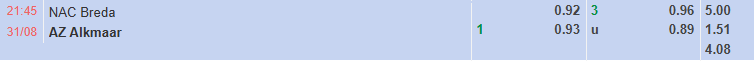 Nhận định, soi kèo NAC Breda vs AZ Alkmaar, 21h45 ngày 31/8: Chiến thắng thứ 5 - Ảnh 1