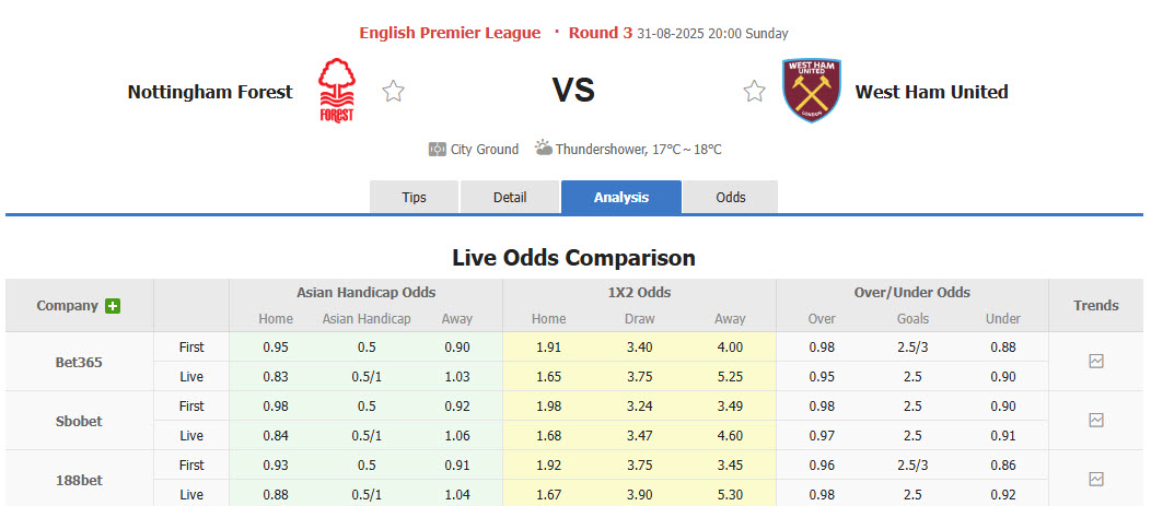 Nhận định, soi kèo Nottingham vs West Ham, 20h00 ngày 31/8: Chiếc ghế lung lay - Ảnh 1
