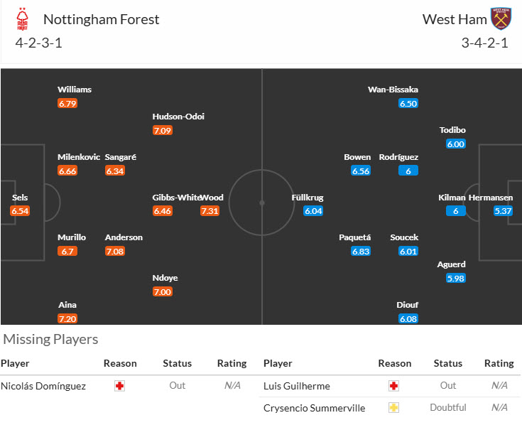 Nhận định, soi kèo Nottingham vs West Ham, 20h00 ngày 31/8: Chiếc ghế lung lay - Ảnh 5