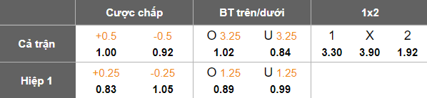 Nhận định, soi kèo Rangers vs Celtic, 18h00 ngày 31/8: Đứt chuỗi bất bại - Ảnh 5