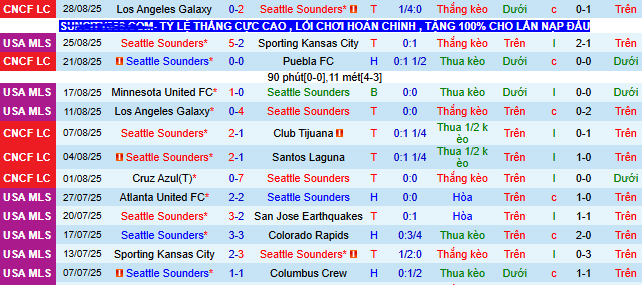 Nhận định, soi kèo Seattle Sounders vs Inter Miami - Ảnh 1
