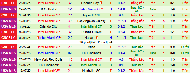 Nhận định, soi kèo Seattle Sounders vs Inter Miami - Ảnh 2