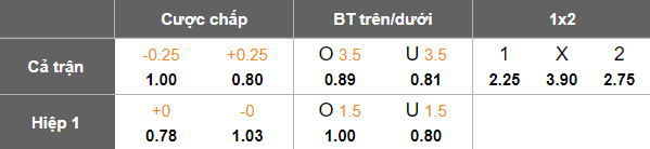 Nhận định, soi kèo Shandong Taishan vs Beijing Guoan, 18h35 ngày 31/8: Niềm tin cửa dưới - Ảnh 5