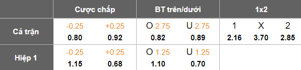 Nhận định, soi kèo Silkeborg vs Sonderjyske, 19h00 ngày 31/8: Khó cho cửa dưới - Ảnh 5