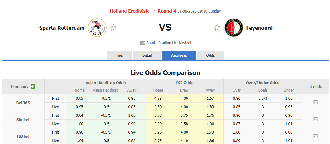 Nhận định, soi kèo Sparta Rotterdam vs Feyenoord, 19h30 ngày 31/8: San bằng khoảng cách - Ảnh 1