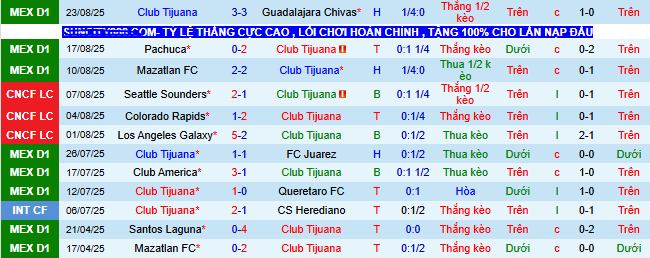 Nhận định, soi kèo Tijuana vs Necaxa - Ảnh 1
