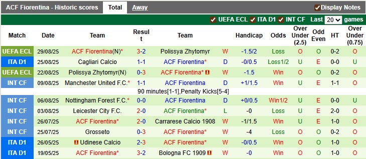 Nhận định, soi kèo Torino vs Fiorentina, 23h30 ngày 31/8: Màu tím lên ngôi - Ảnh 2