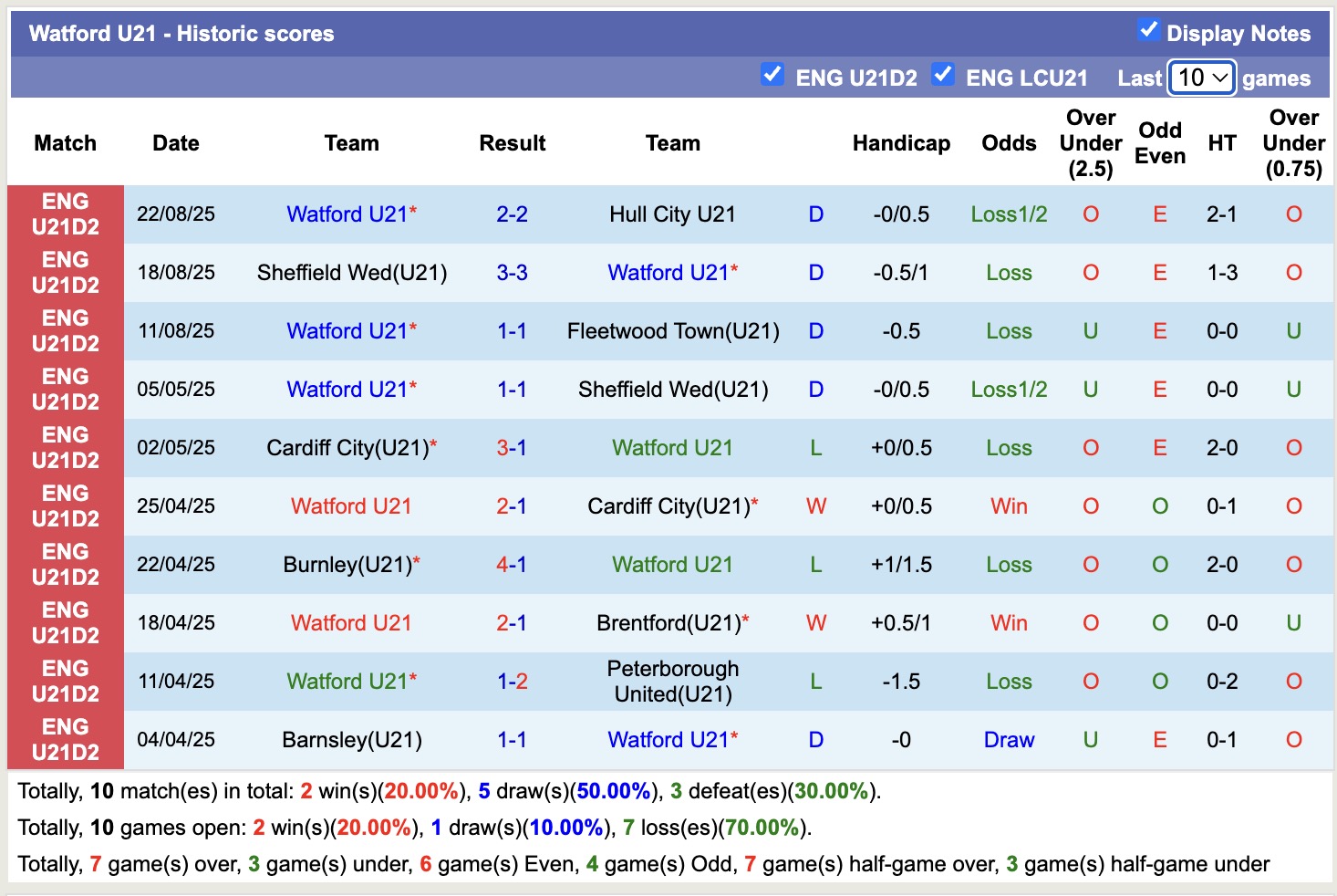 Nhận định, soi kèo U21 Crewe Alexandra vs U21 Watford, 19h00 ngày 1/9: Tin vào chủ nhà - Ảnh 2