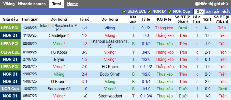 Nhận định, soi kèo Viking vs Rosenborg, 22h00 ngày 31/8: Bệ phóng sân nhà - Ảnh 5