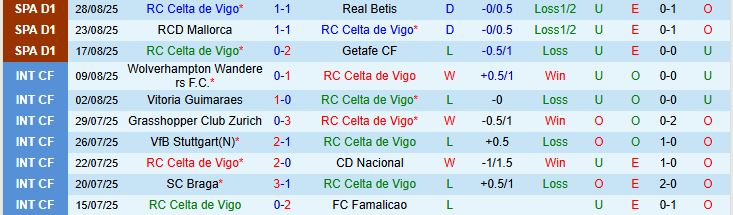 Soi kèo góc Celta Vigo vs Villarreal, 22h00 ngày 31/8 - Ảnh 2
