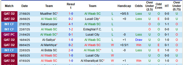 Nhận định, soi kèo Al Waab SC vs Al Mesaimeer Club, 22h30 ngày 1/9: Khách khởi đầu suôn sẻ - Ảnh 1