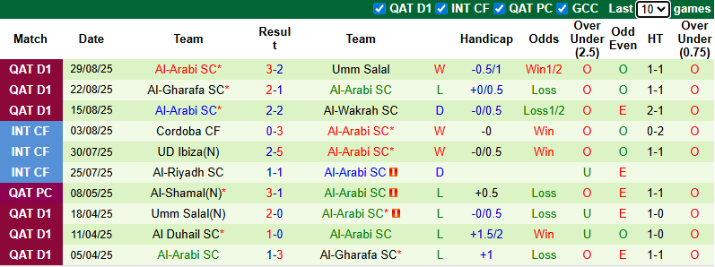 Nhận định, soi kèo Al-Wakrah vs Al-Arabi, 22h30 ngày 2/9: Cửa trên sáng - Ảnh 2