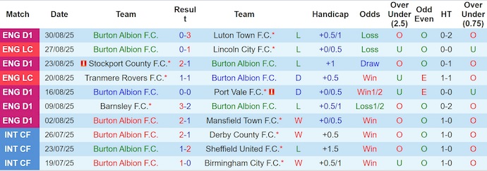 Nhận định, soi kèo Burton Albion vs U21 Liverpool, 1h00 ngày 3/9: Phong độ trái ngược - Ảnh 2