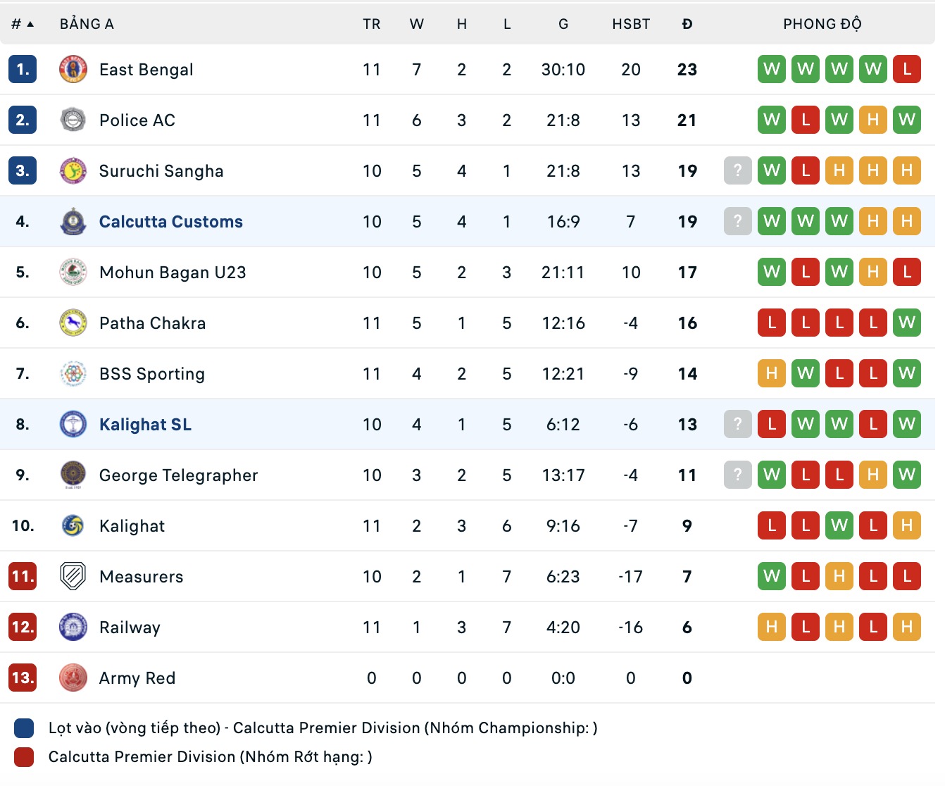 Nhận định, soi kèo Calcutta Customs vs Kalighat Sports Lovers, 16h30 ngày 2/9: Thắng lợi liên tiếp - Ảnh 4