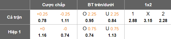 Nhận định, soi kèo Csikszereda vs Otelul, 22h00 ngày 1/9: Nối dài ngày vui - Ảnh 5