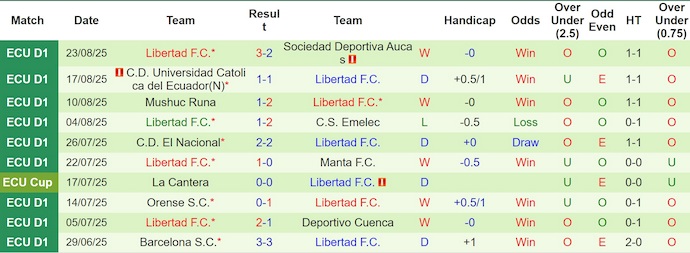 Nhận định, soi kèo Delfin vs Libertad, 7h00 ngày 2/9: Chìm trong khủng hoảng - Ảnh 3
