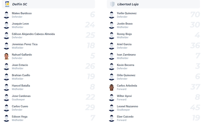 Nhận định, soi kèo Delfin vs Libertad, 7h00 ngày 2/9: Chìm trong khủng hoảng - Ảnh 6