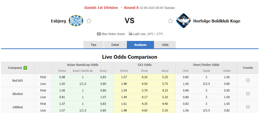 Nhận định, soi kèo Esbjerg vs HB Koge, 00h00 ngày 2/9: Chen chân top 2 - Ảnh 1