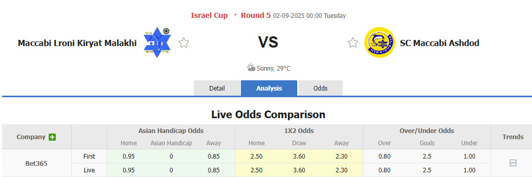 Nhận định, soi kèo Maccabi Kiryat Malachi vs Maccabi Ashdod, 00h00 ngày 2/9: Lợi thế sân bãi - Ảnh 1